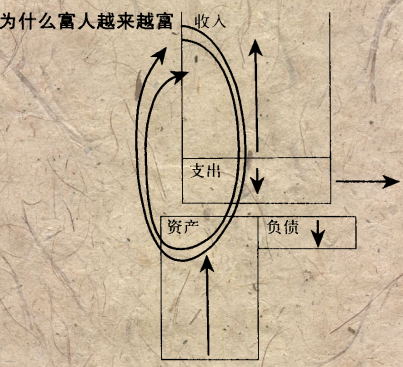 富人财务