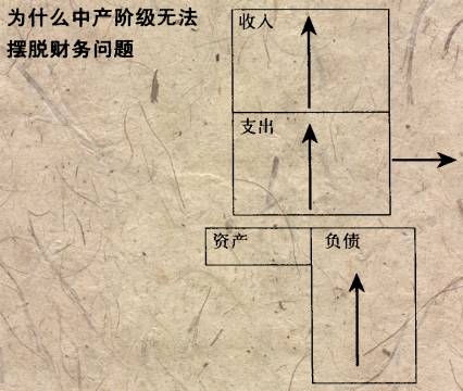 穷人财务