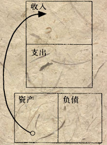 现金图