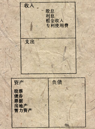 现金图