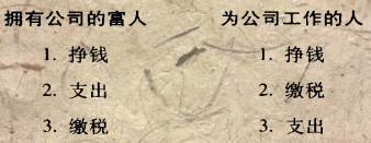 拥有公司