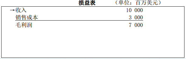 损益表1