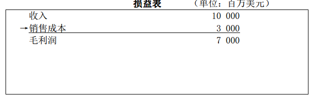 损益表2