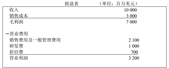 损益表4