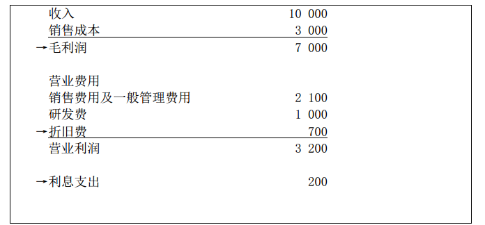 损益表5