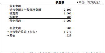 损益表6