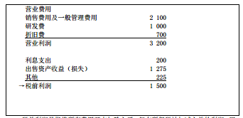 损益表7
