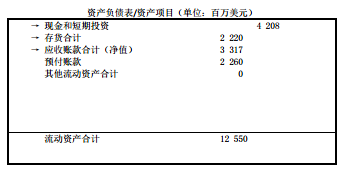 资产负债表1