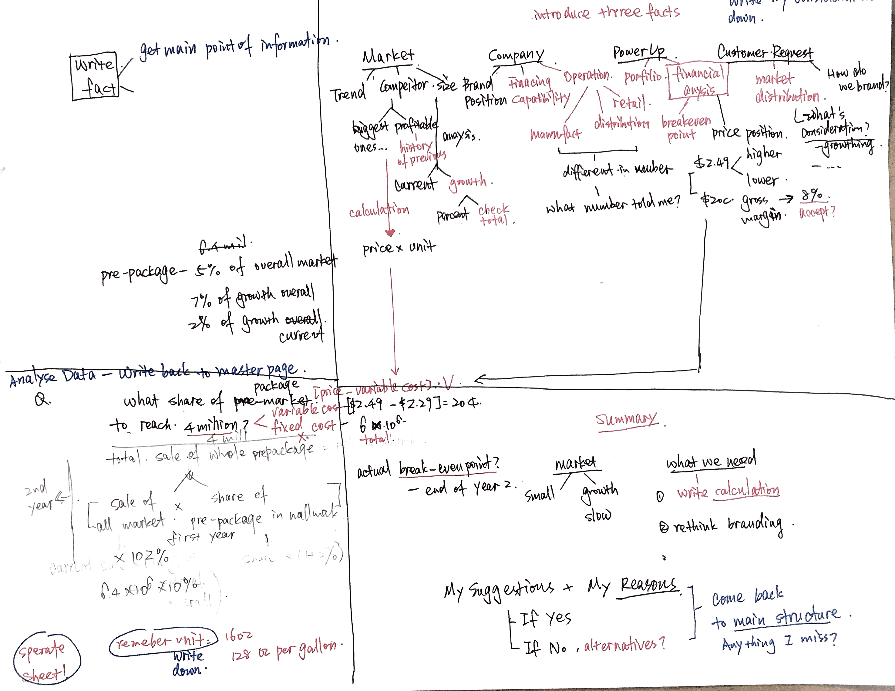 notes