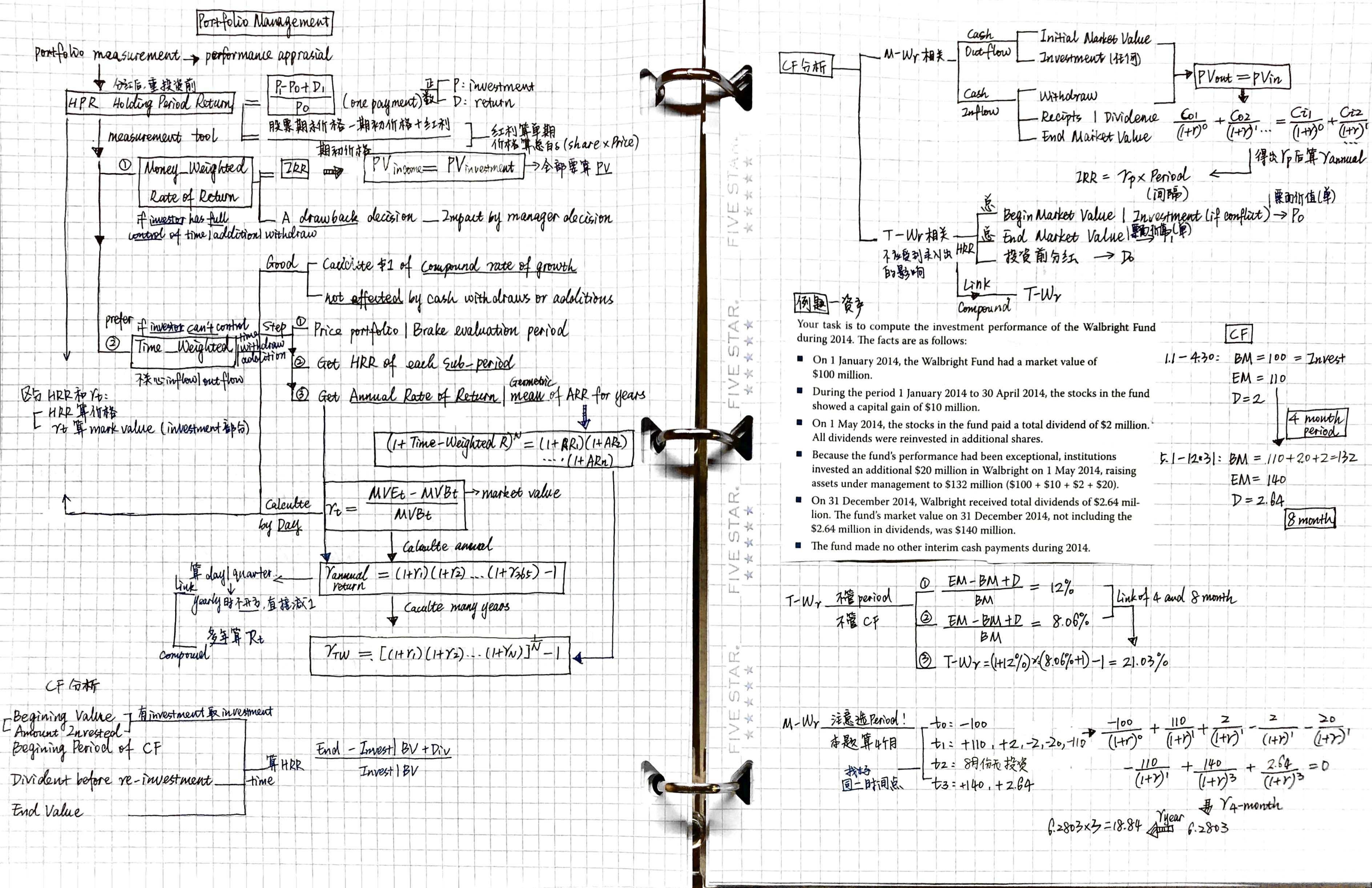quantity 5