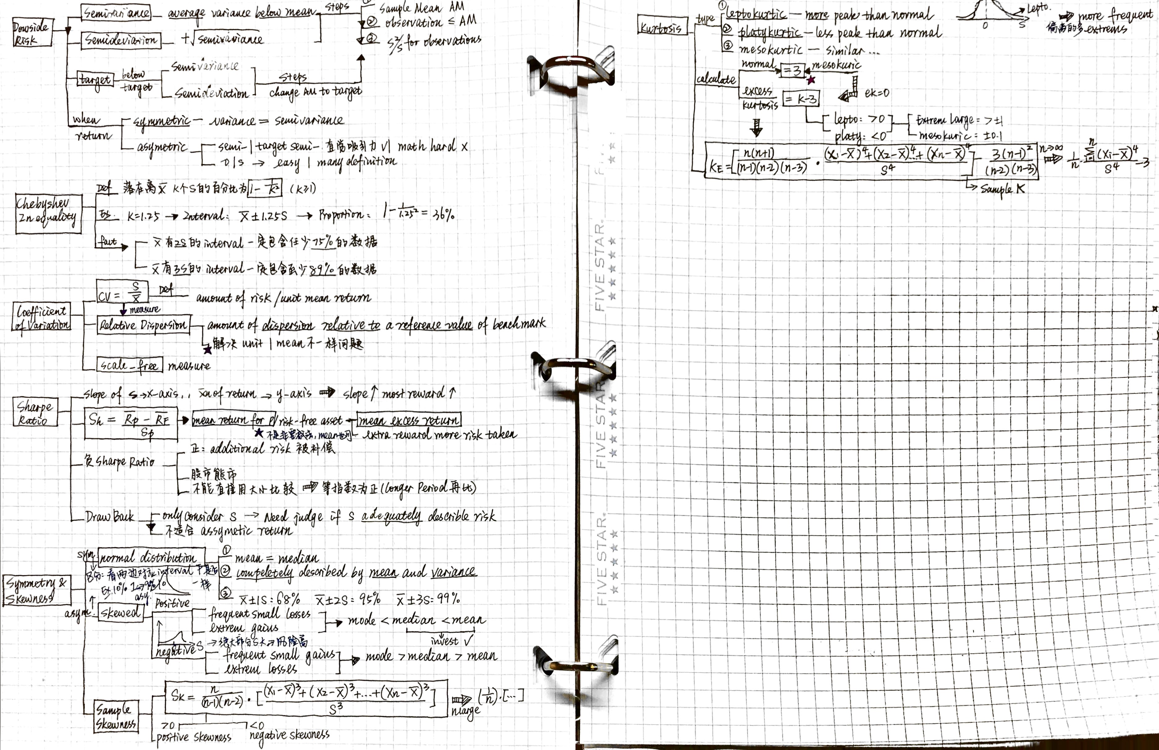 quantity 9